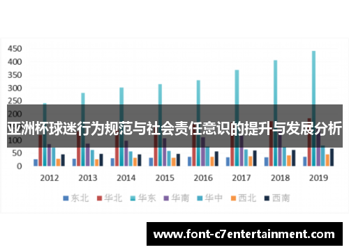 亚洲杯球迷行为规范与社会责任意识的提升与发展分析 亚洲杯球迷行为规范与社会责任意识的提升与发展分析