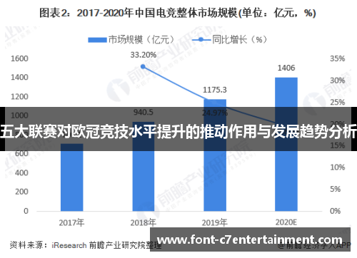 五大联赛对欧冠竞技水平提升的推动作用与发展趋势分析 五大联赛对欧冠竞技水平提升的推动作用与发展趋势分析