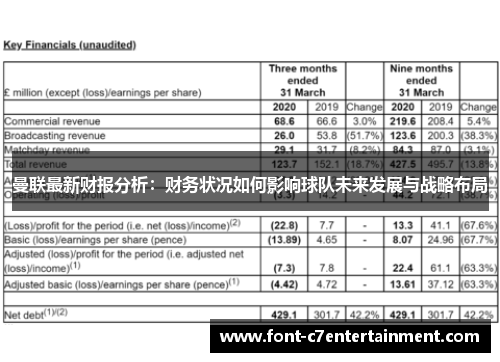 曼联最新财报分析:财务状况如何影响球队未来发展与战略布局 曼联最新财报分析:财务状况如何影响球队未来发展与战略布局