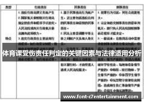 体育课受伤责任判定的关键因素与法律适用分析 体育课受伤责任判定的关键因素与法律适用分析