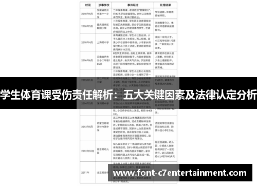学生体育课受伤责任解析：五大关键因素及法律认定分析