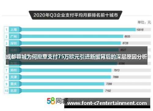成都蓉城为何愿意支付75万欧元引进新援背后的深层原因分析