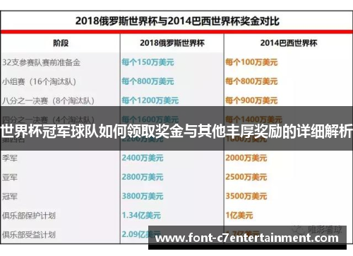 世界杯冠军球队如何领取奖金与其他丰厚奖励的详细解析 世界杯冠军球队如何领取奖金与其他丰厚奖励的详细解析