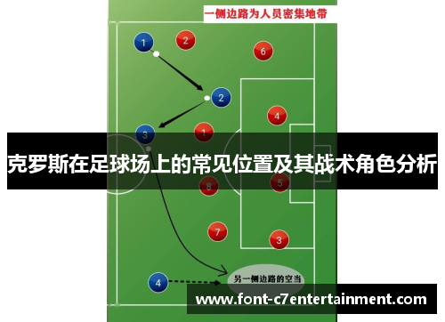 克罗斯在足球场上的常见位置及其战术角色分析 克罗斯在足球场上的常见位置及其战术角色分析