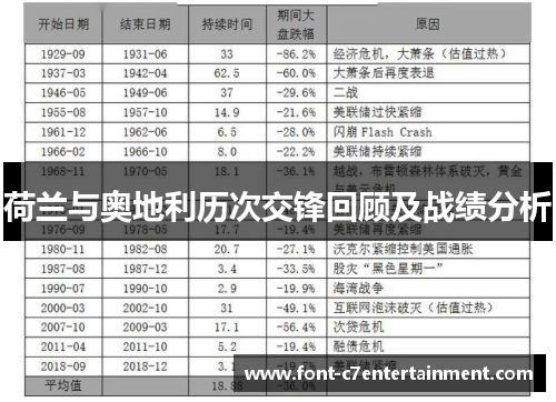 荷兰与奥地利历次交锋回顾及战绩分析 荷兰与奥地利历次交锋回顾及战绩分析