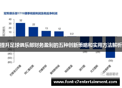 提升足球俱乐部财务盈利的五种创新策略和实用方法解析 提升足球俱乐部财务盈利的五种创新策略和实用方法解析