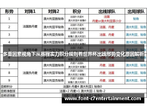 多重因素视角下从赛程实力积分规则看世界杯出线形势变化原因解析
