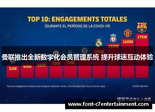 曼联推出全新数字化会员管理系统 提升球迷互动体验