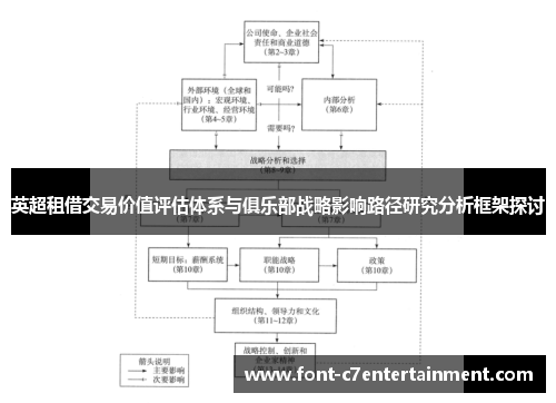英超租借交易价值评估体系与俱乐部战略影响路径研究分析框架探讨 英超租借交易价值评估体系与俱乐部战略影响路径研究分析框架探讨